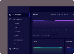 Why You Should Stop Using Page Builders and Start Learning Gutenberg